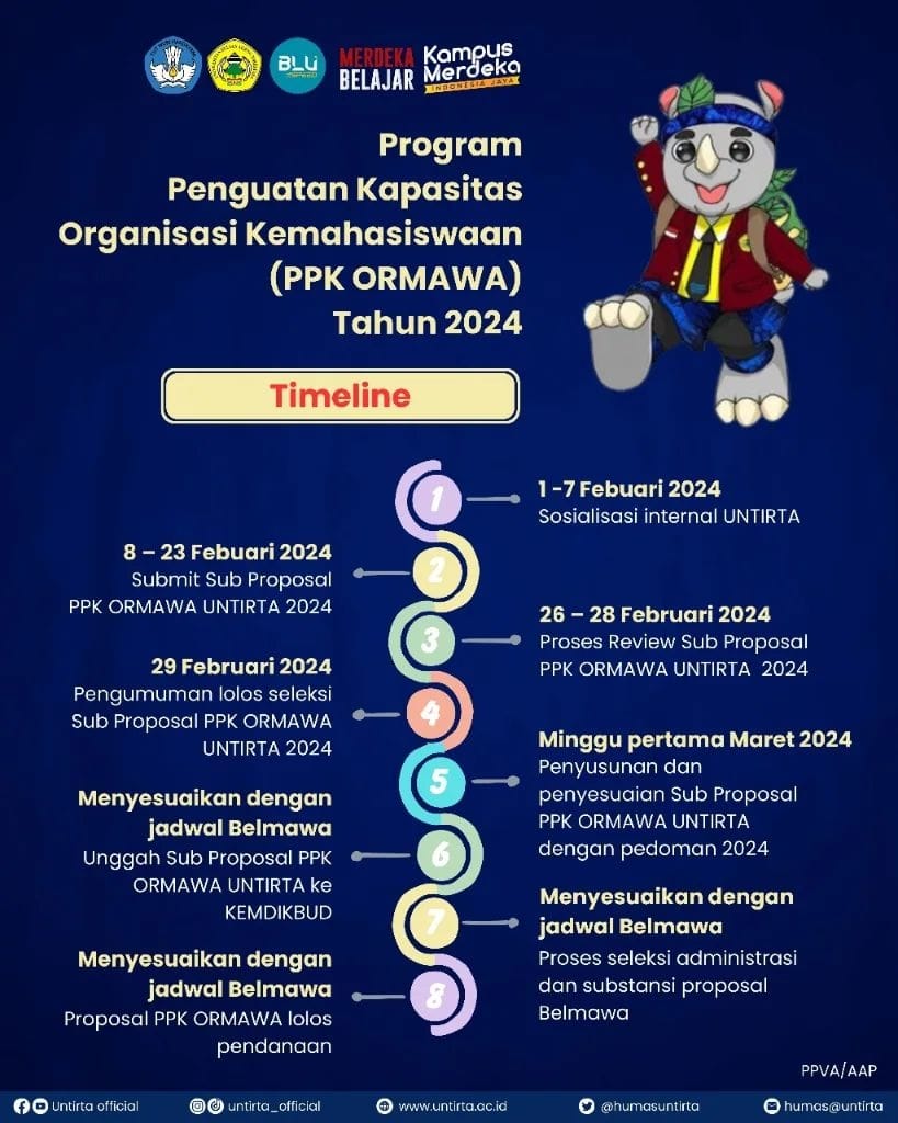 Informasi Program Penguatan Kapasitas Organisasi Kemahasiswaan (PPK ORMAWA) Tahun 2024